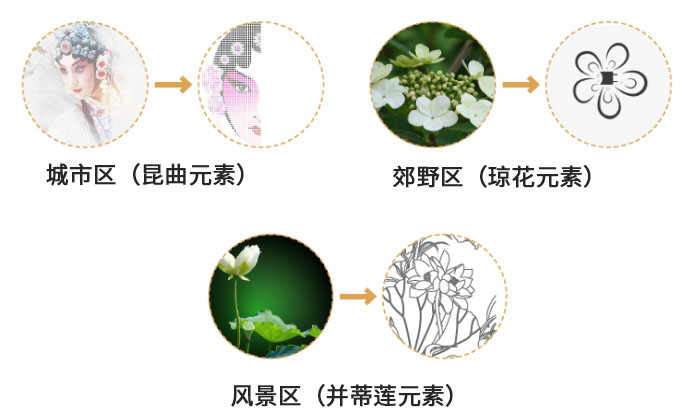 融入城市風景文化的公交候車亭設計——以江蘇省昆山市為例-8-s.jpg